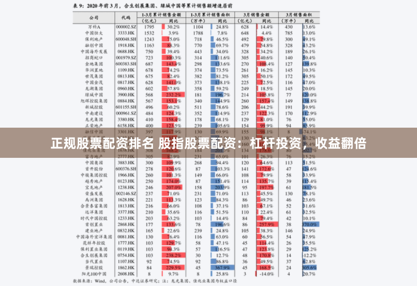 正规股票配资排名 股指股票配资:杠杆投资,收益翻倍