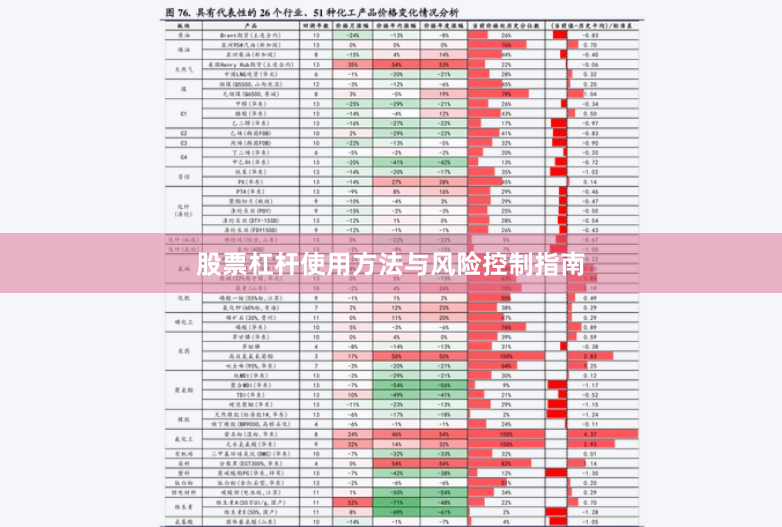 股票杠杆使用方法与风险控制指南