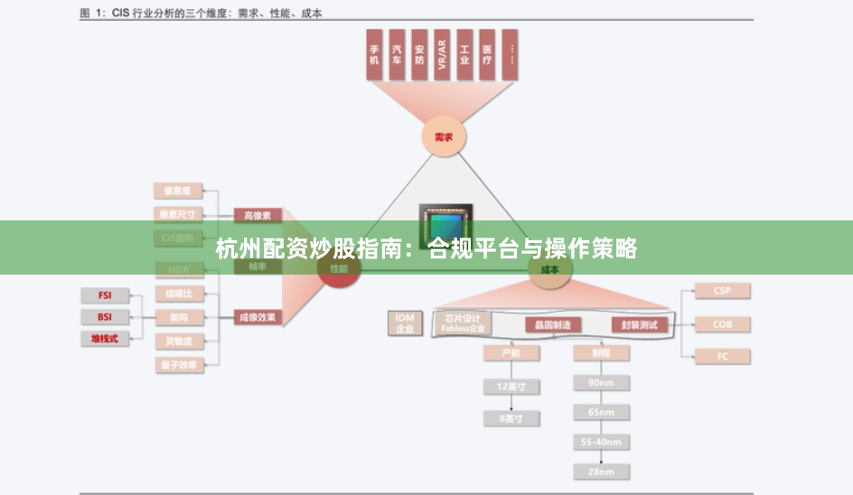 杭州配资炒股指南:合规平台与操作策略
