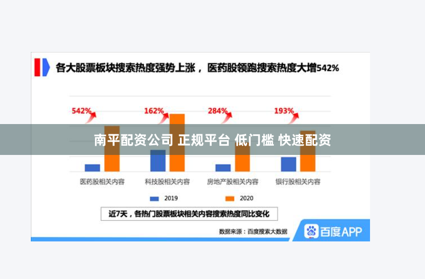 南平配资公司 正规平台 低门槛 快速配资