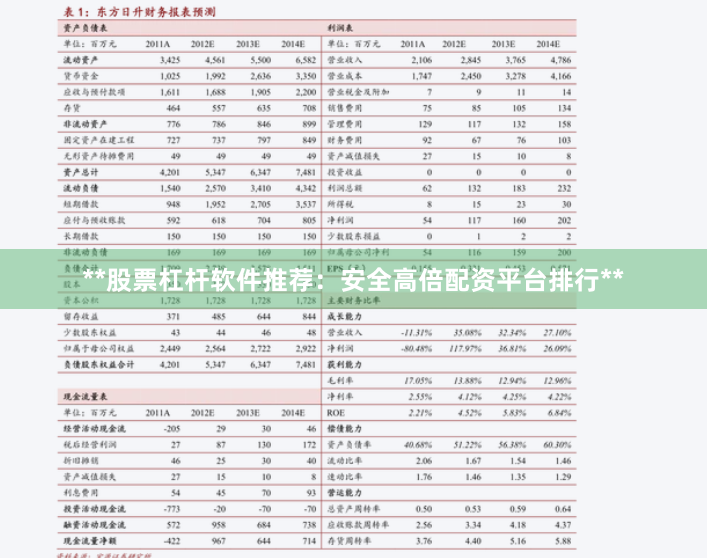 **股票杠杆软件推荐：安全高倍配资平台排行**