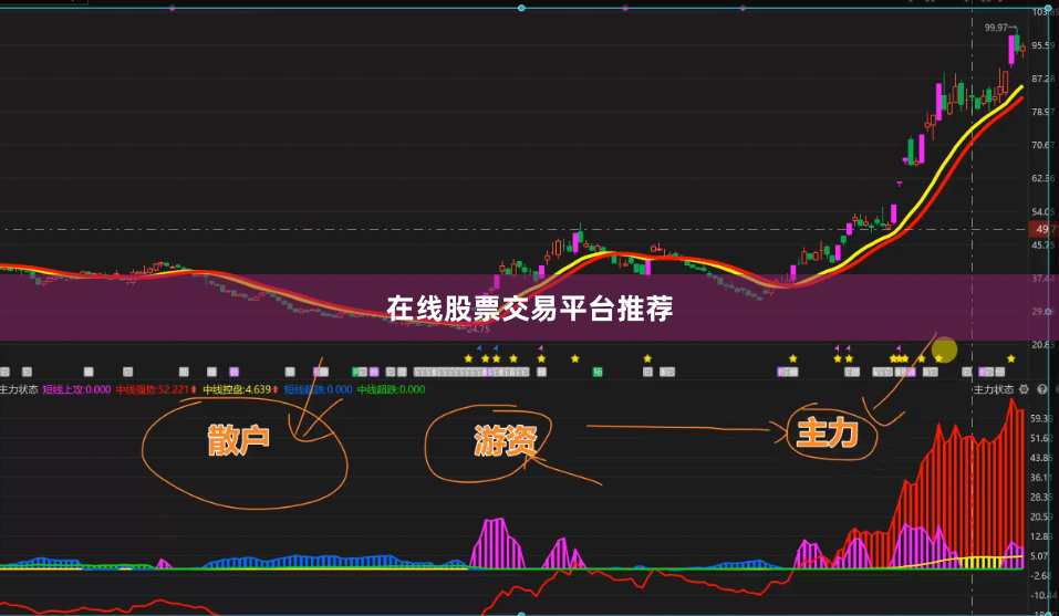 在线股票交易平台推荐