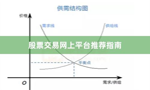 股票交易网上平台推荐指南